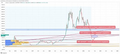 Bitcoin 06/21/22